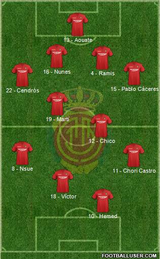 R.C.D. Mallorca S.A.D. Formation 2012