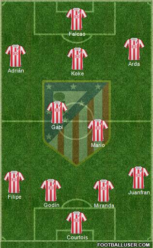 Atlético Madrid B Formation 2012