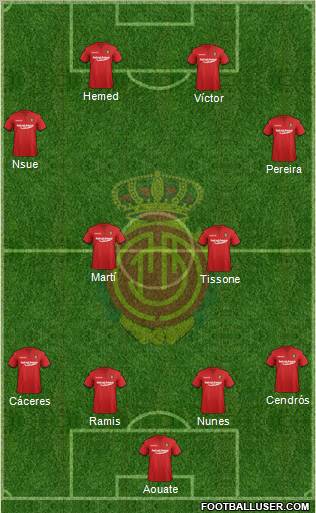 R.C.D. Mallorca S.A.D. Formation 2012