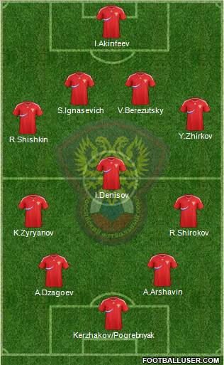 Russia Formation 2012