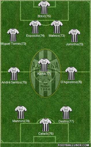 Siena Formation 2012