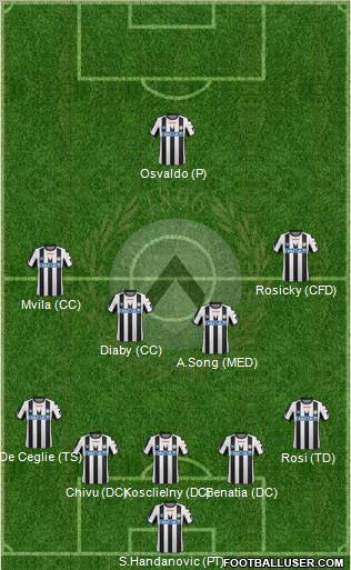 Udinese Formation 2012