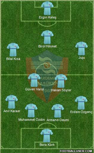 Kardemir Demir-Çelik Karabükspor Formation 2012