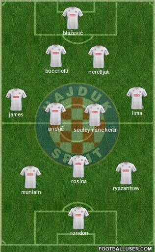 HNK Hajduk Formation 2012