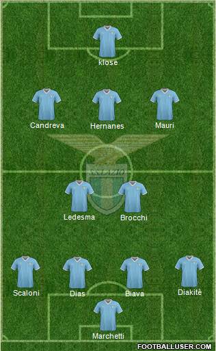 S.S. Lazio Formation 2012