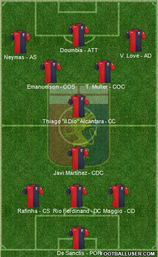 Genoa Formation 2012