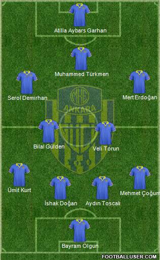 MKE Ankaragücü Formation 2012