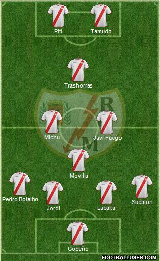 Rayo Vallecano de Madrid S.A.D. Formation 2012