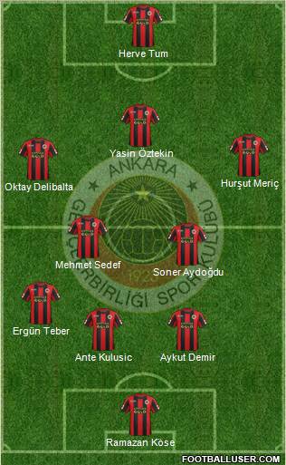 Gençlerbirligi Formation 2012