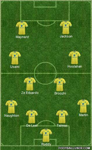 Norwich City Formation 2012