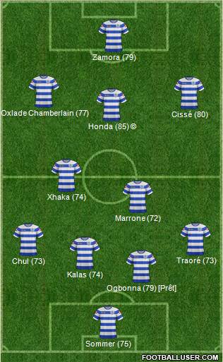 Queens Park Rangers Formation 2012