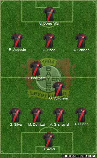 Bayer 04 Leverkusen Formation 2012