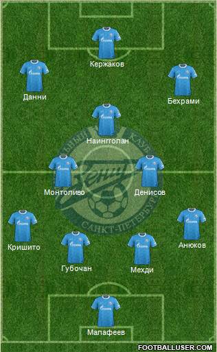 Zenit St. Petersburg Formation 2012