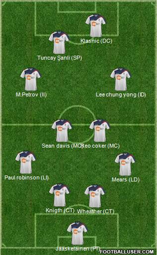 Bolton Wanderers Formation 2012