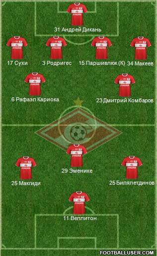 Spartak Moscow Formation 2012