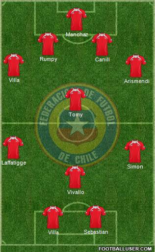 Chile Formation 2012