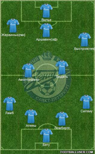 Zenit St. Petersburg Formation 2012