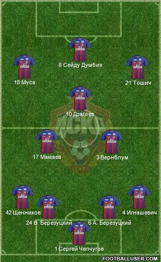 CSKA Moscow Formation 2012