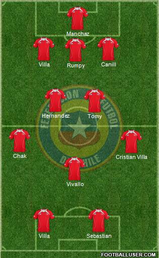 Chile Formation 2012