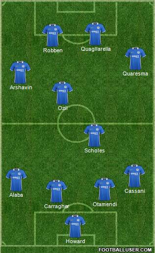 Wigan Athletic Formation 2012