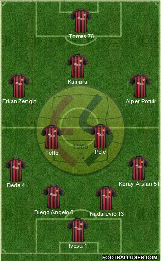 Eskisehirspor Formation 2012