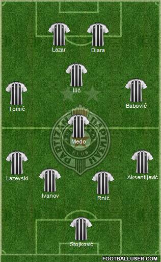 FK Partizan Beograd Formation 2012