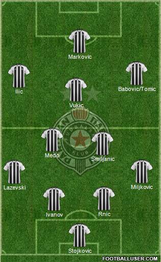 FK Partizan Beograd Formation 2012