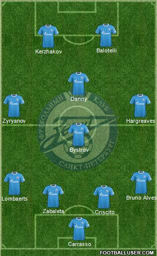 Zenit St. Petersburg Formation 2012