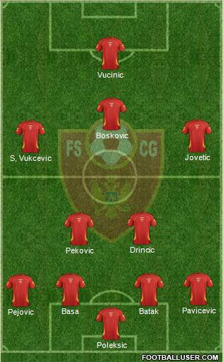 Montenegro Formation 2012