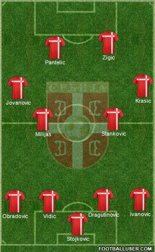 Serbia Formation 2012