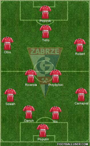 Gornik Zabrze Formation 2012