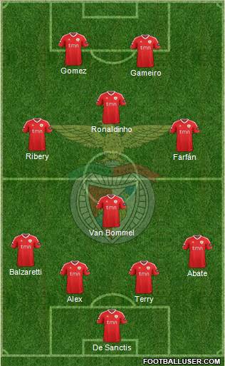 Sport Lisboa e Benfica - SAD Formation 2012