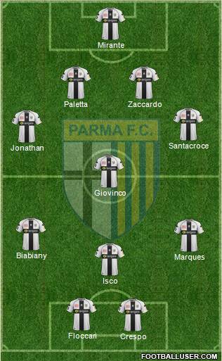 Parma Formation 2012