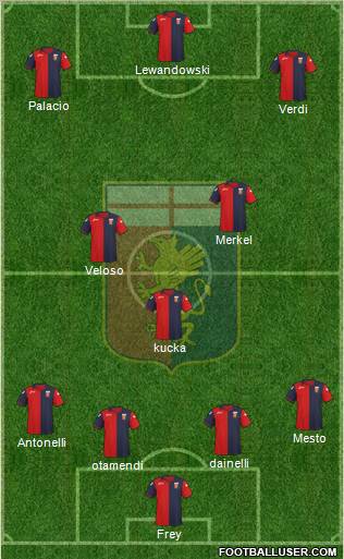 Genoa Formation 2012