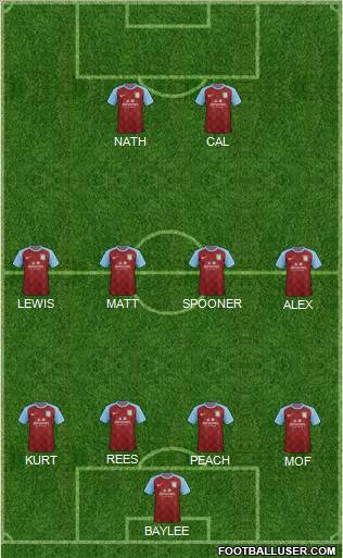 Aston Villa Formation 2012