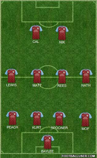 Aston Villa Formation 2012