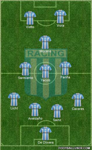 Racing Club Formation 2012