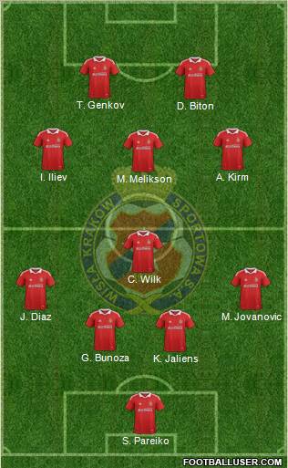 Wisla Krakow Formation 2012