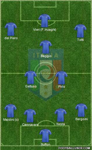 Italy Formation 2012