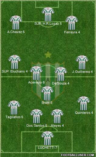 Banfield Formation 2012