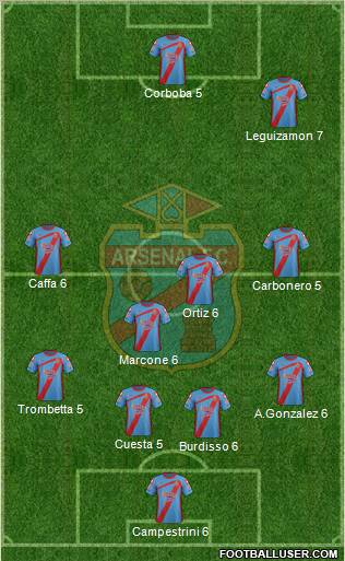 Arsenal de Sarandí Formation 2012