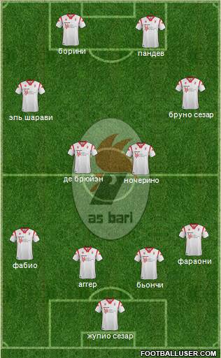 Bari Formation 2012