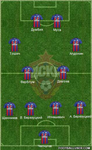 CSKA Moscow Formation 2012