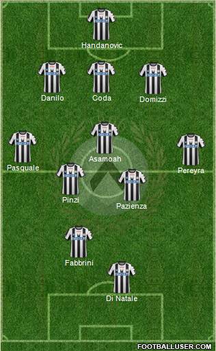 Udinese Formation 2012