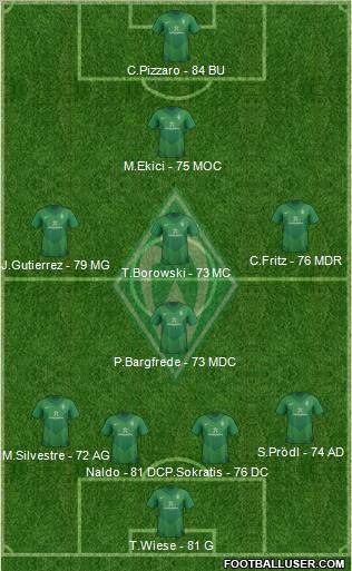 Werder Bremen Formation 2012