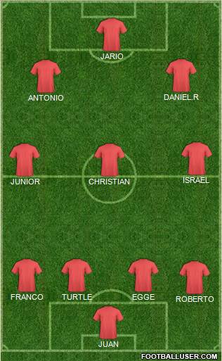 Football Manager Team Formation 2012