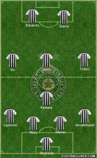 FK Partizan Beograd Formation 2012