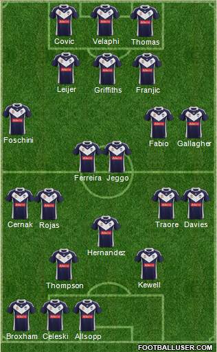 Melbourne Victory FC Formation 2012