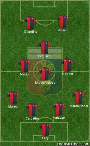 Genoa Formation 2012