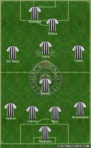 FK Partizan Beograd Formation 2012